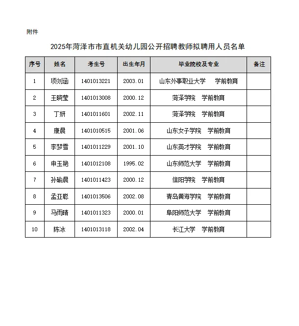 25年菏泽市市直机关幼儿园教师拟聘用名单