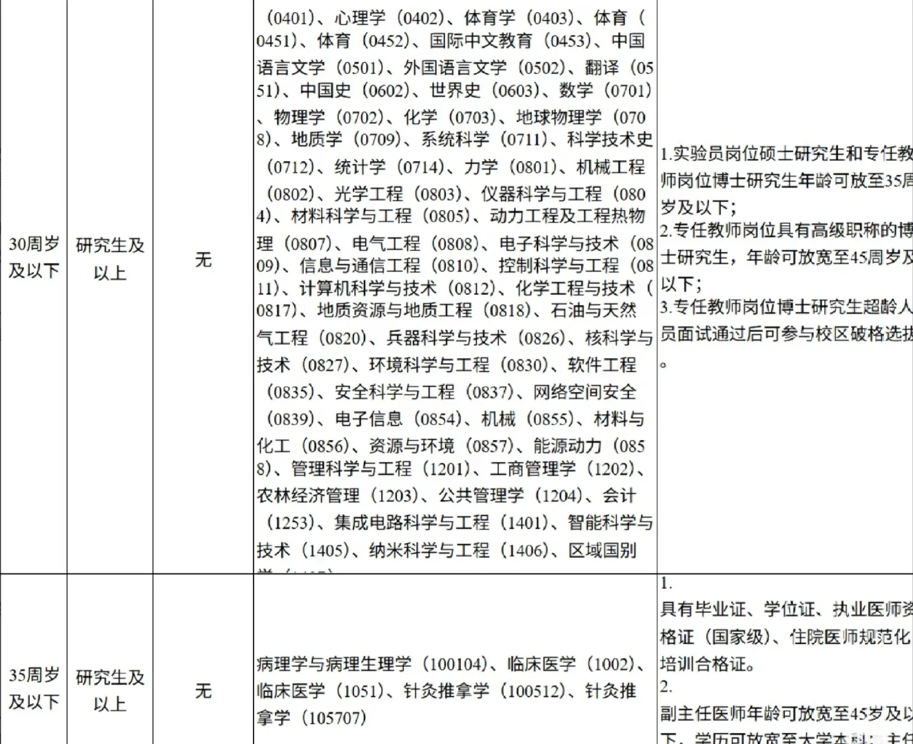09.17河南铁饭碗 人才引进公告