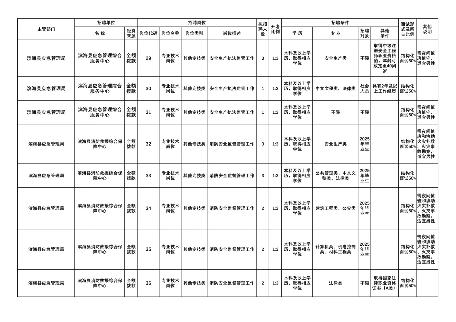 2025年盐城滨海县事业单位公开招聘66人👻