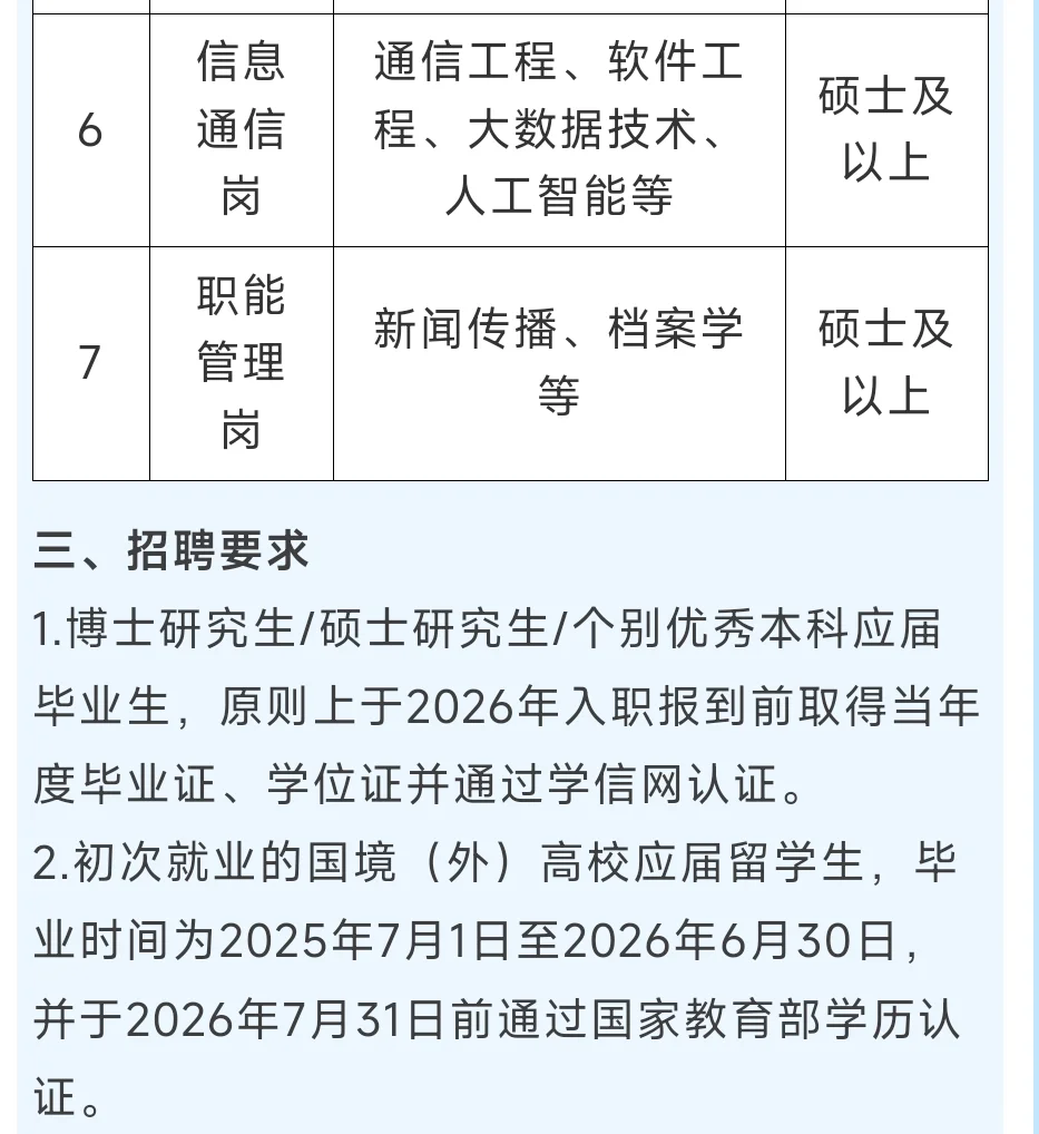 中国能源建设集团云南省电力设计院招聘来啦