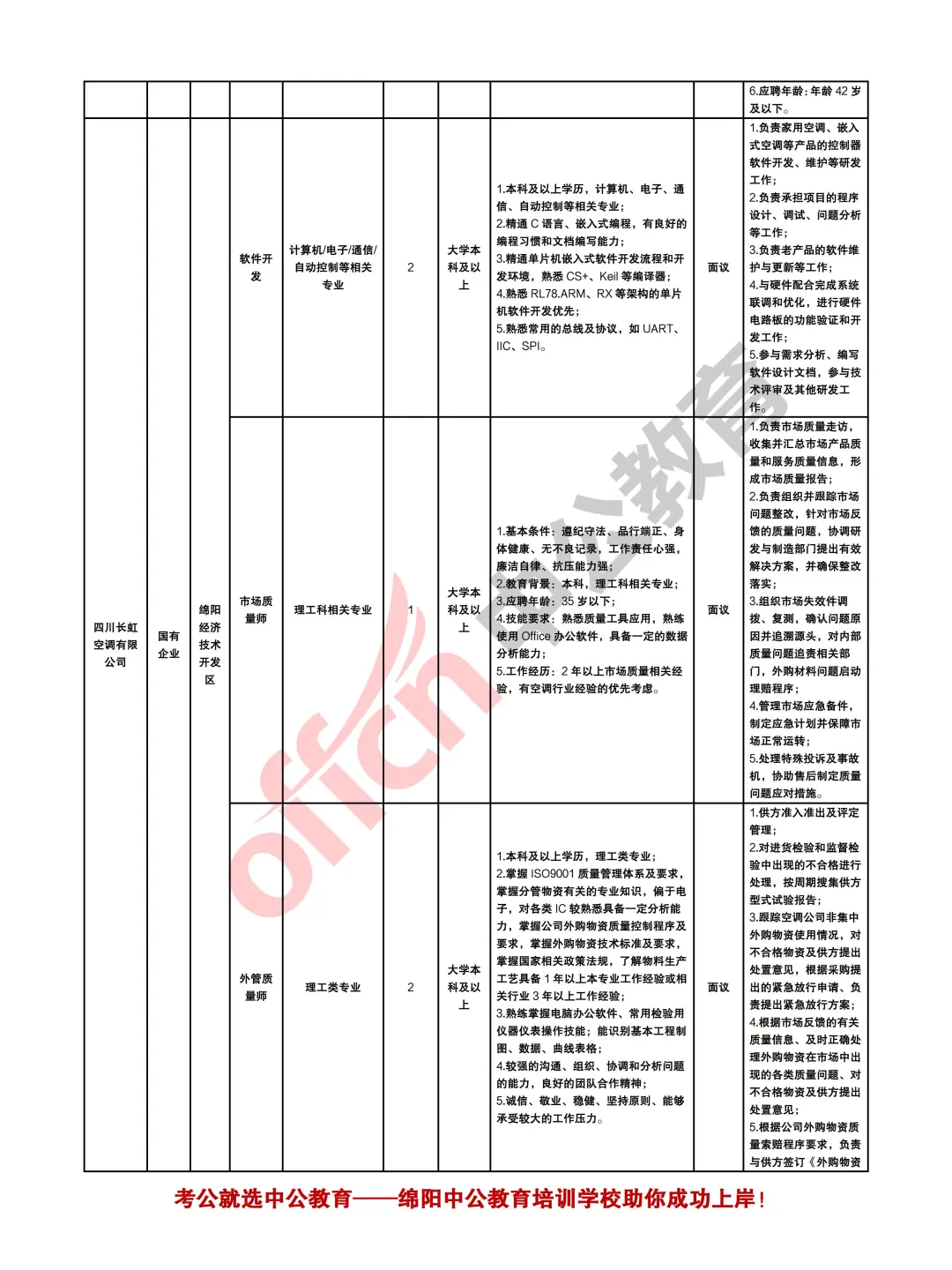 绵阳市2025年下半年计划人才引进12000余人