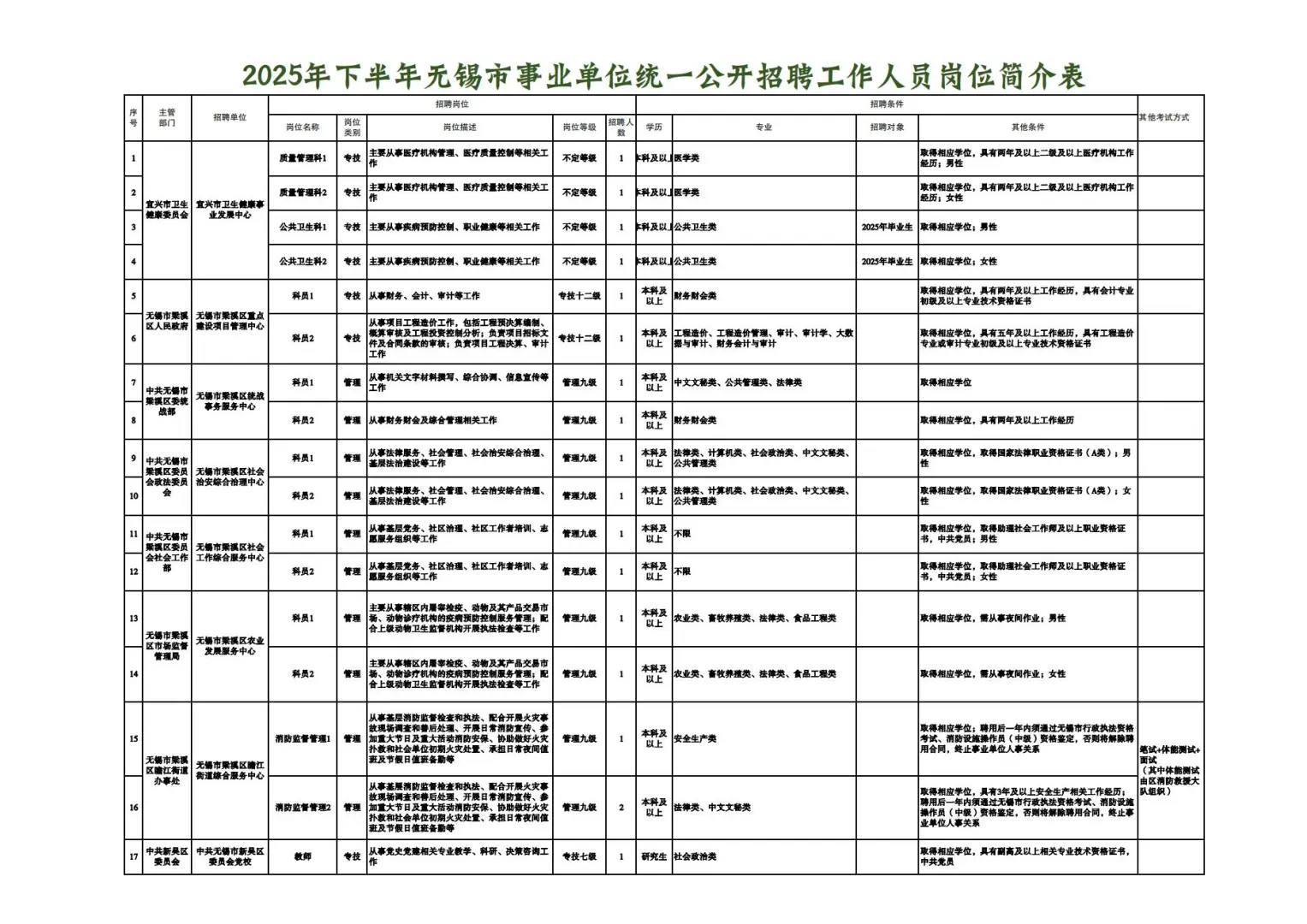 2025下半年无锡市事业单位公开招聘事业人员