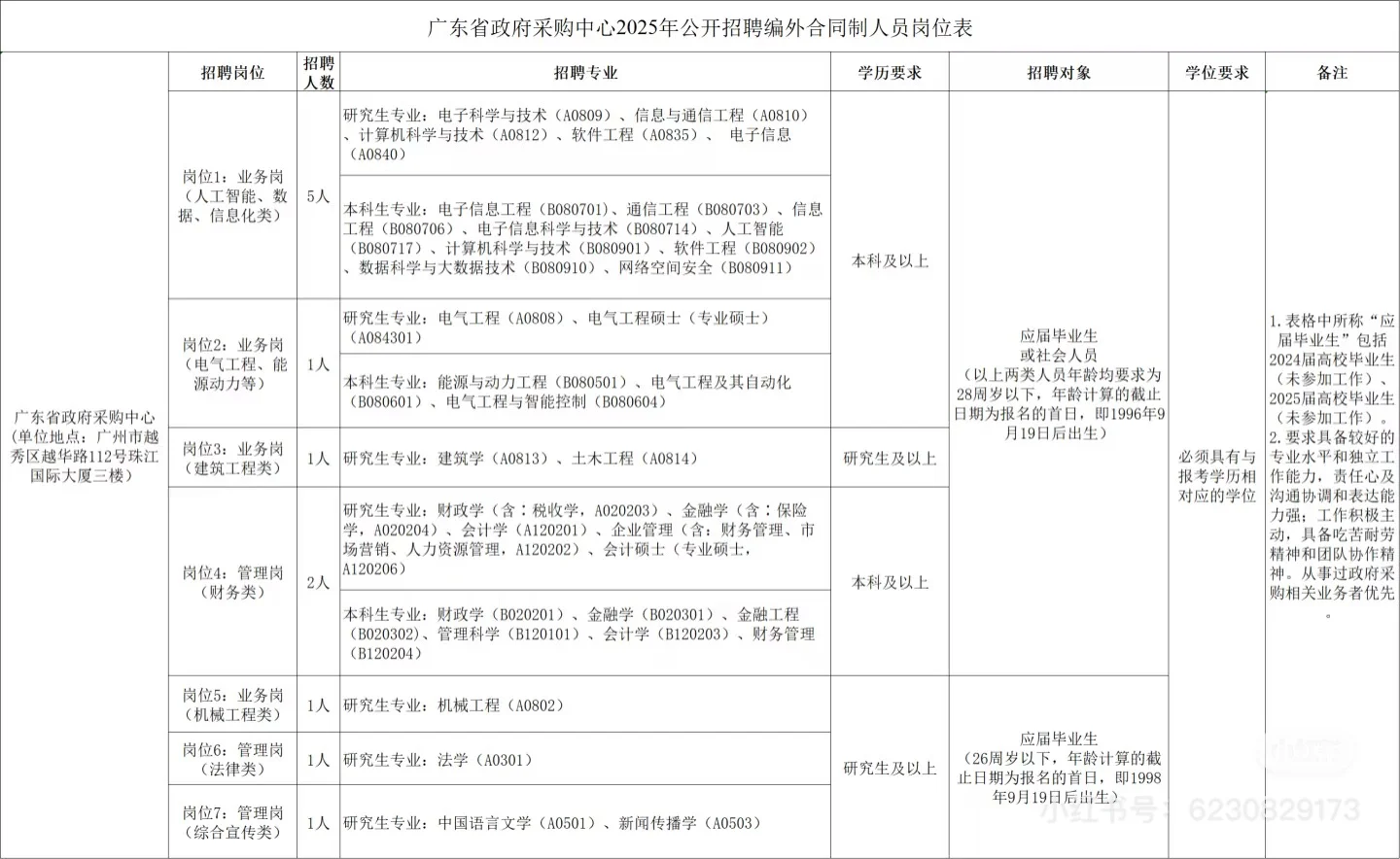 2025广东省政府采购中心公开招聘编外12人