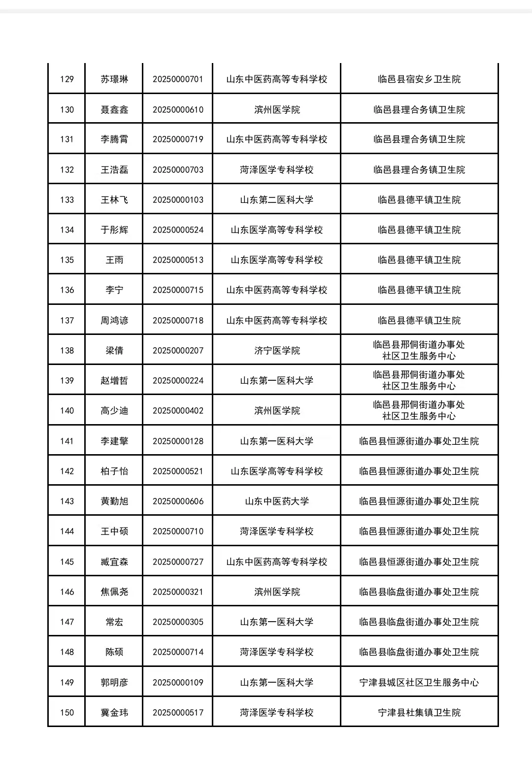 2025年德州市公费医学生就业选聘