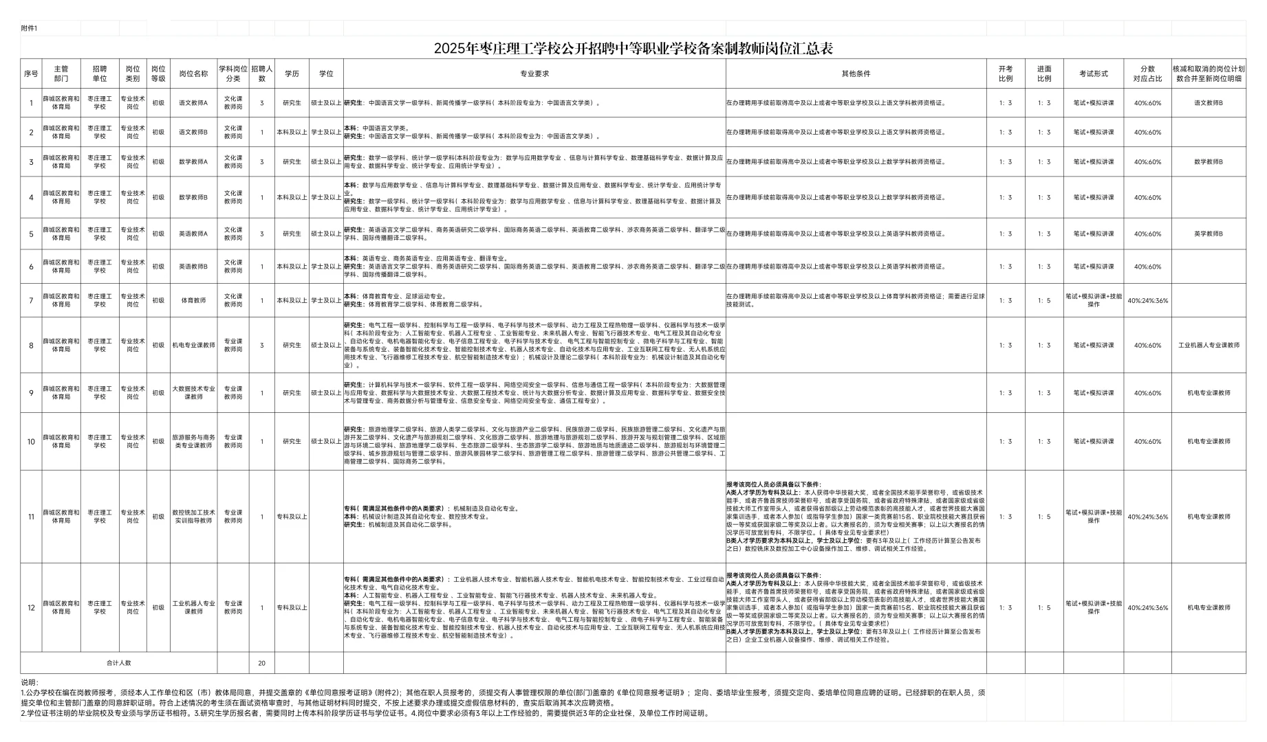 枣庄理工学校招聘首，