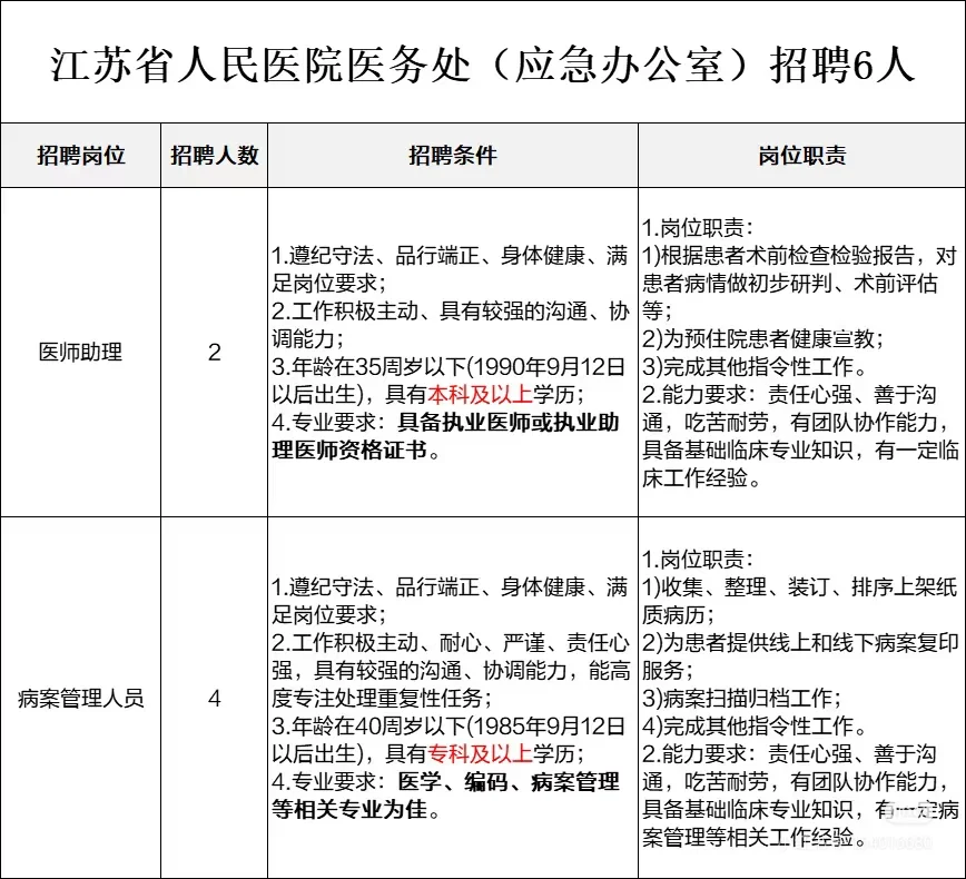 江苏省人民医院 招聘 不懂问我。