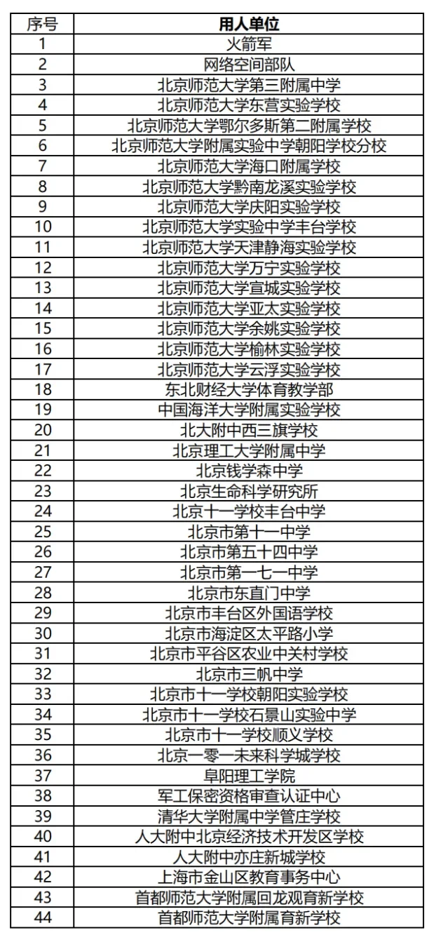 北京师范大学25秋季综合双选会（第一场）