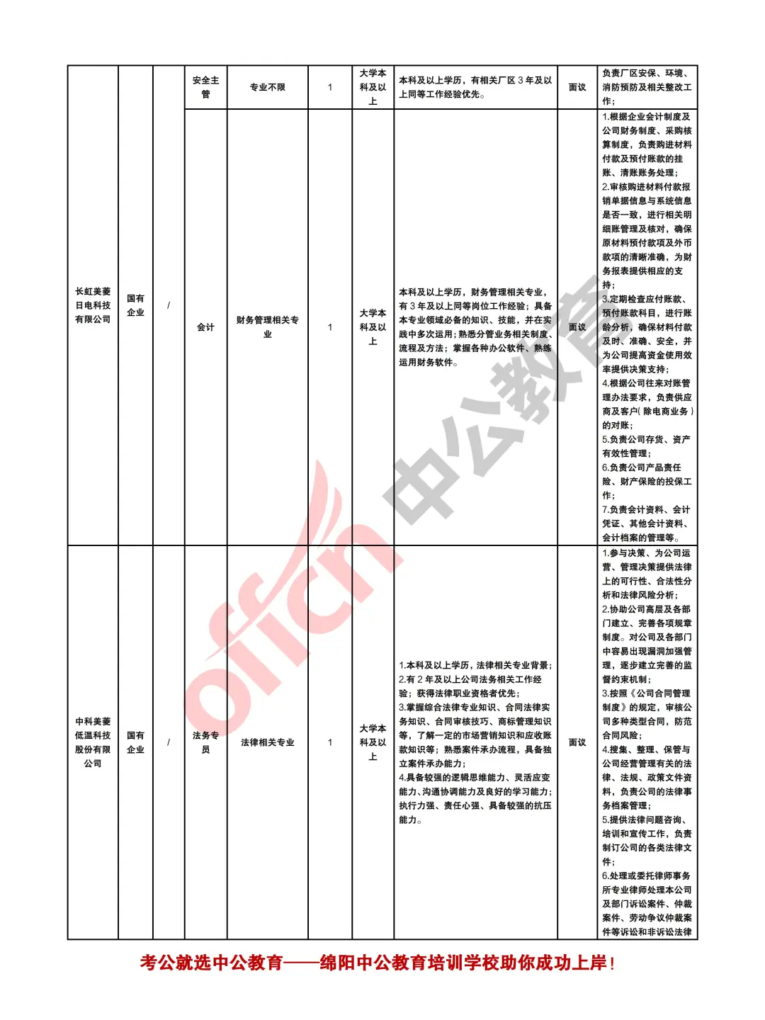 绵阳市2025年下半年计划人才引进12000余人