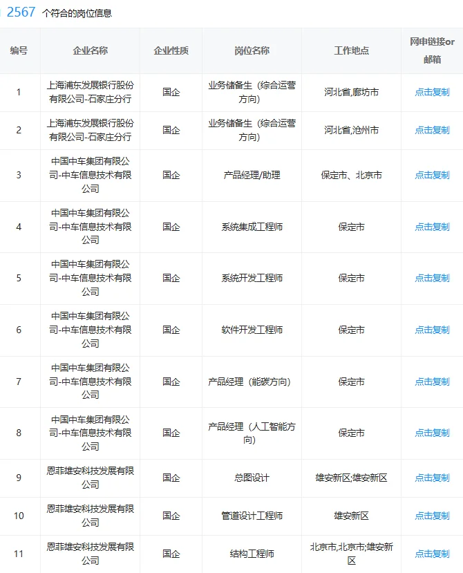 河北！这些央国企一定要投！待遇超香😭