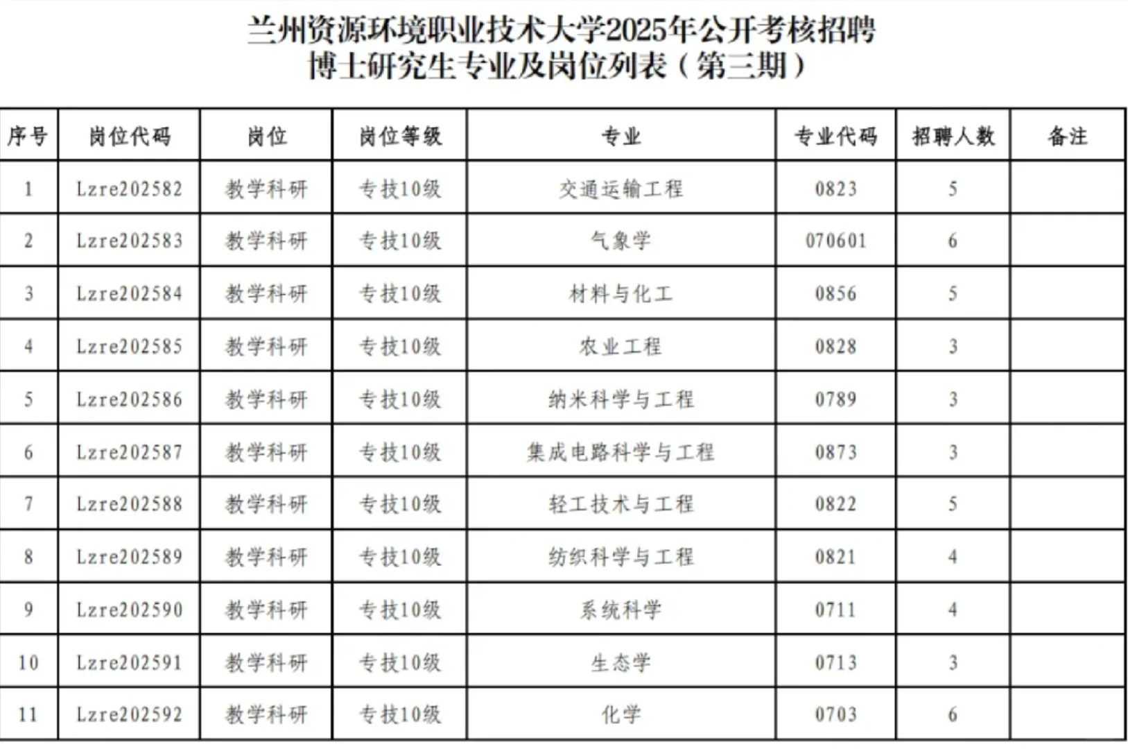 兰州资源环境职业技术大学2025公开招聘公告