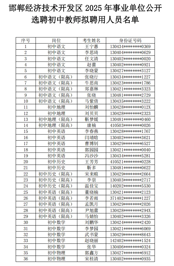 25经开选聘初中教师上岸人员公布！