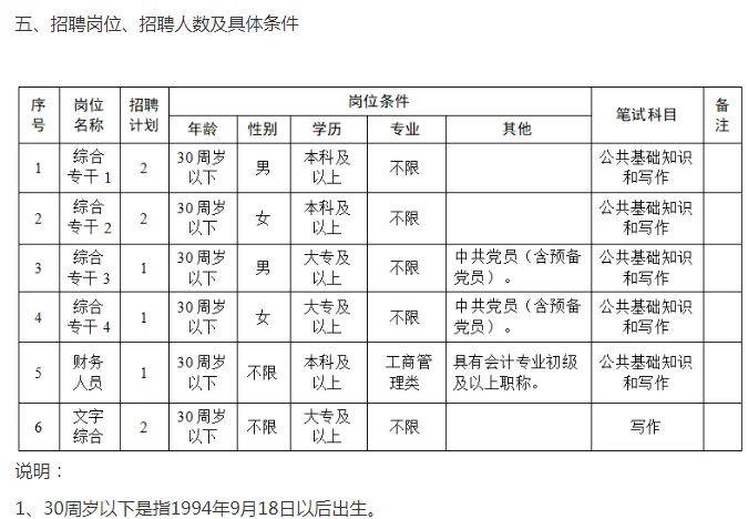 长沙市雨花区雨花亭街道办事处招聘9人