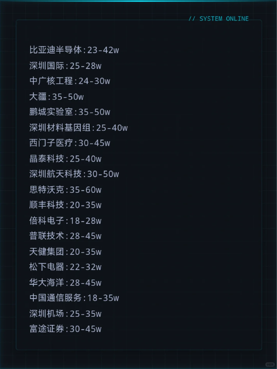 神仙单位——深圳篇