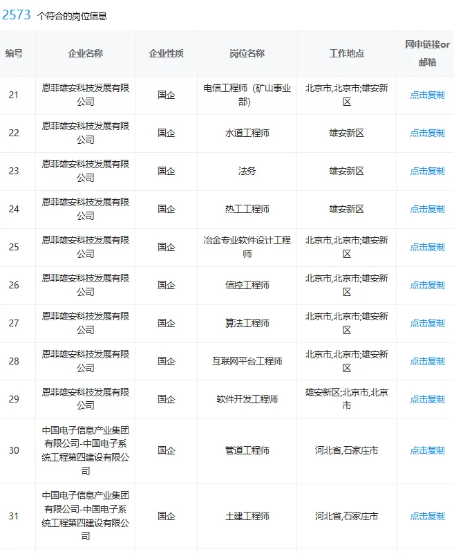 河北！这些央国企一定要投！待遇超香😭