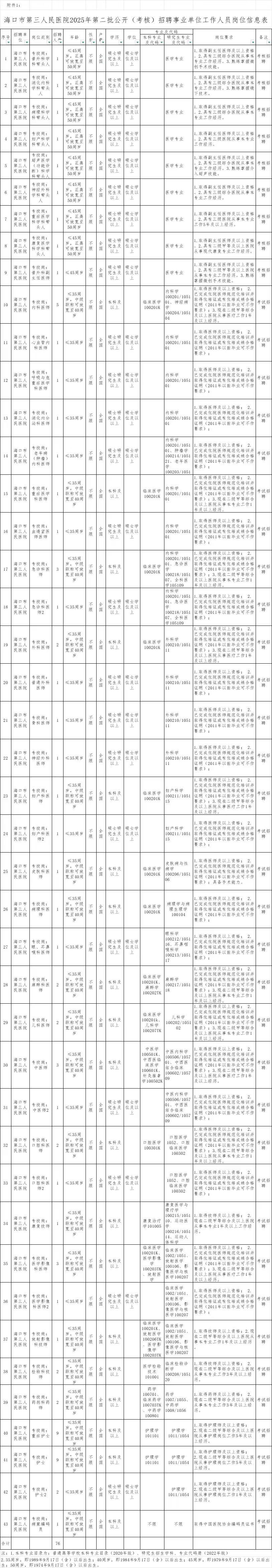 海口市第三人民医院招聘