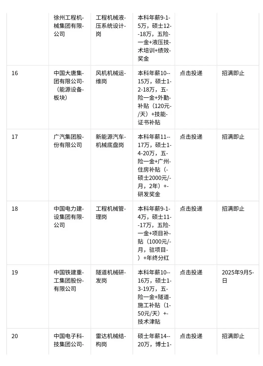 机械类一定要去的央国企(附list)