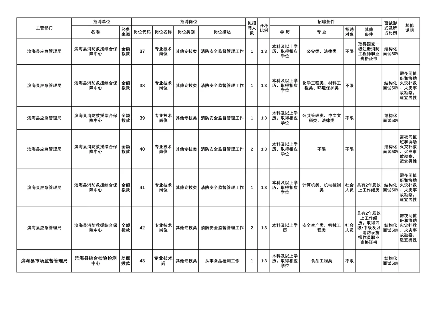 2025年盐城滨海县事业单位公开招聘66人👻