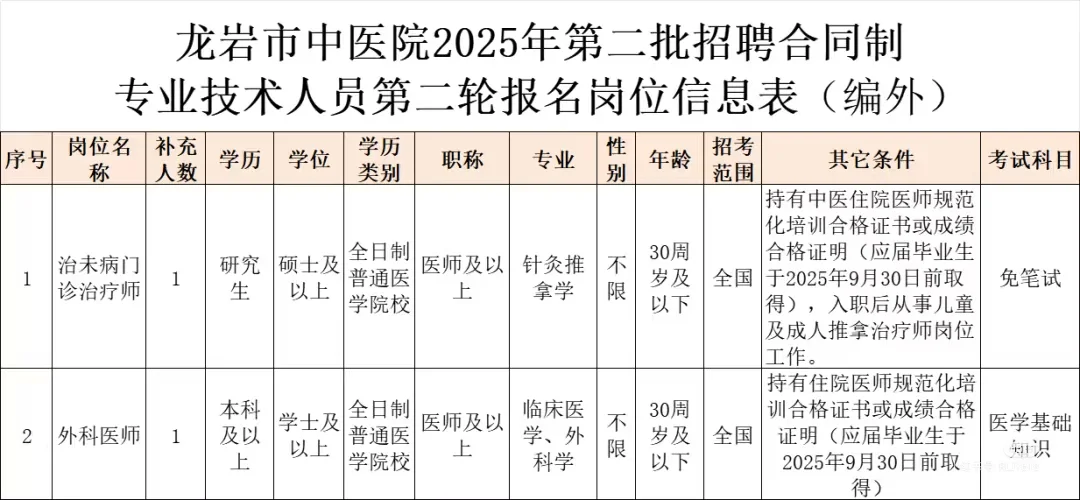 龙岩中医院招聘公告