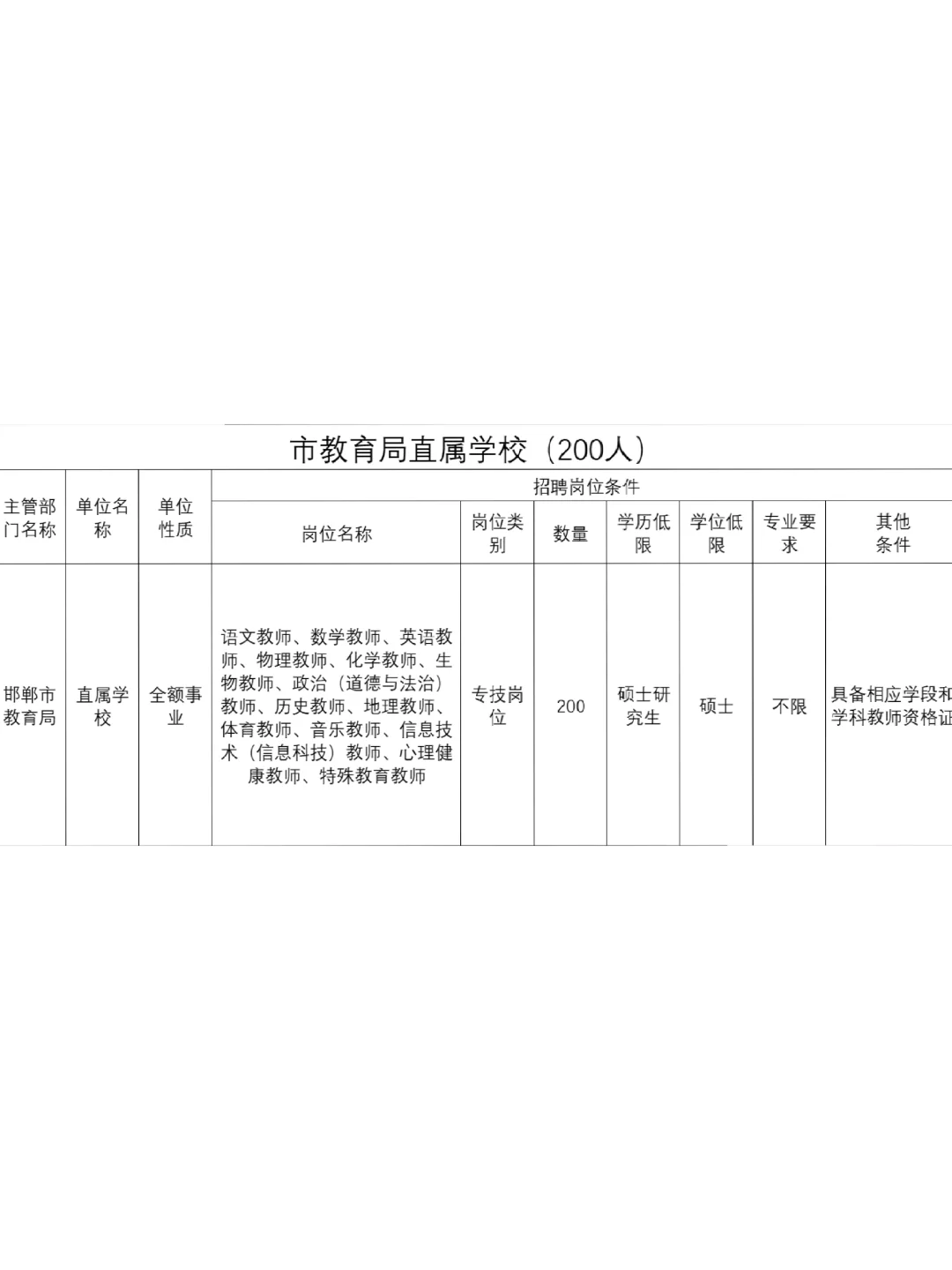 河北人才引进太缺人啦！200人