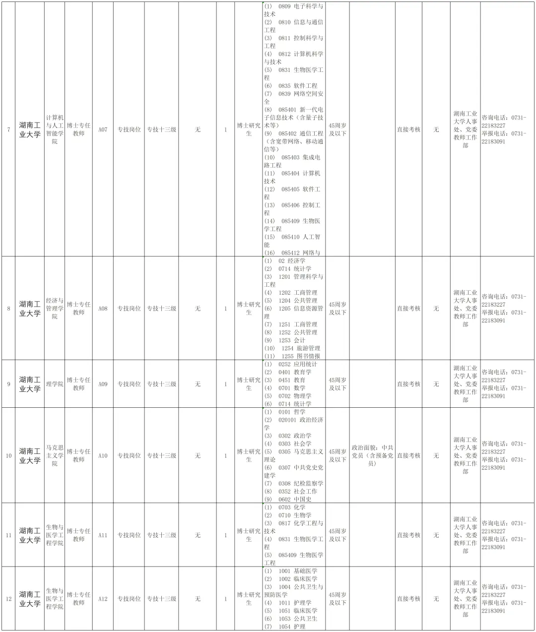 25年湖南工业大学博士引进待遇和计划