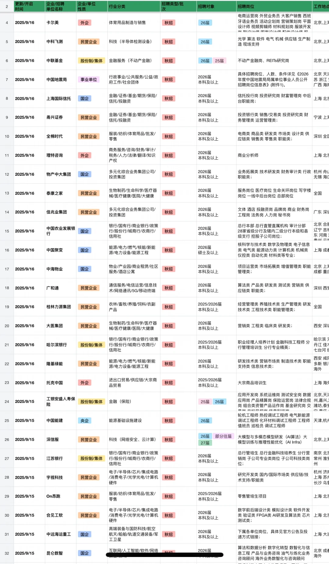 9.19 近期新开的秋招！