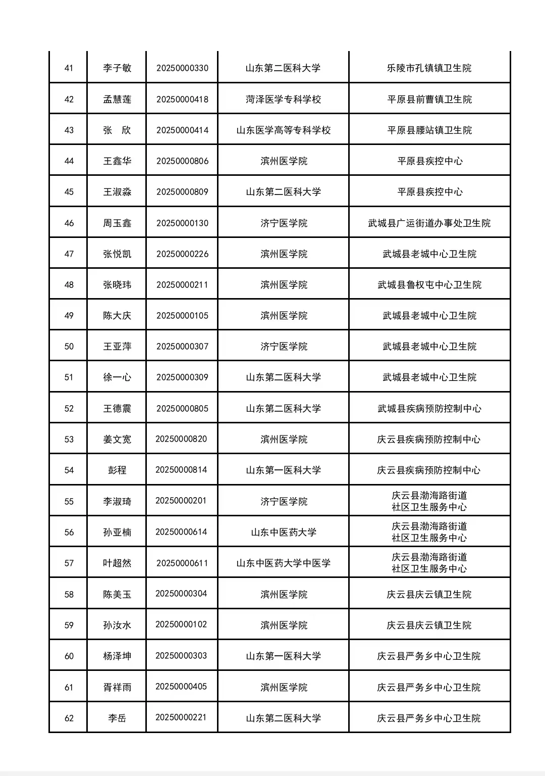 2025年德州市公费医学生就业选聘