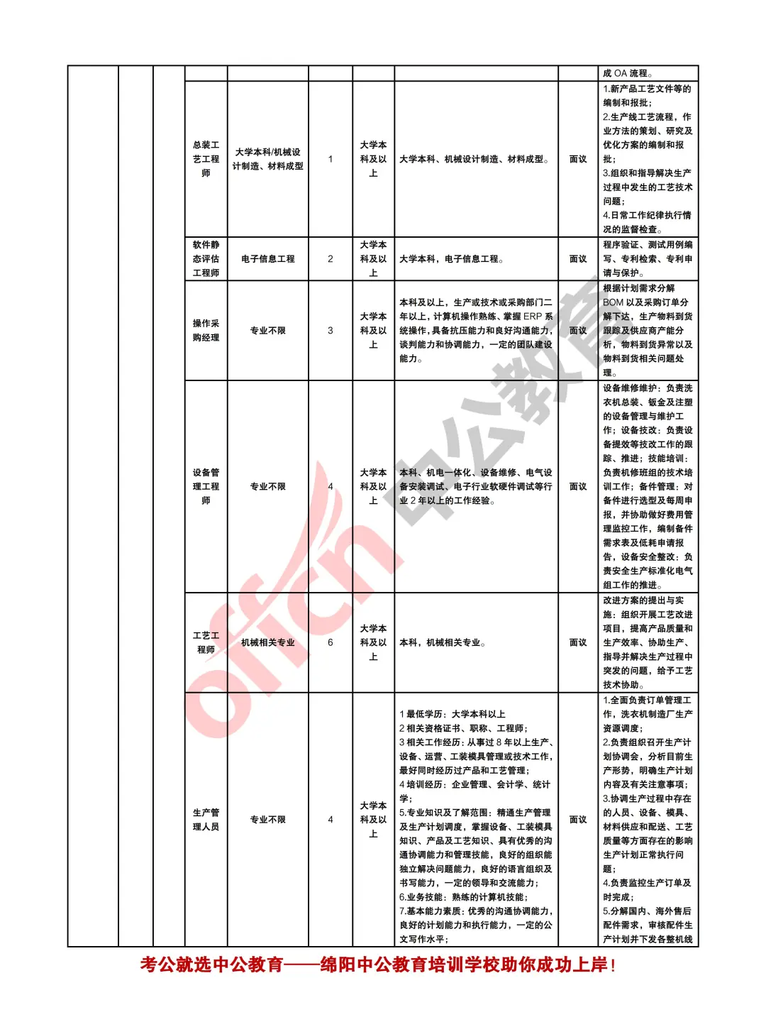绵阳市2025年下半年计划人才引进12000余人