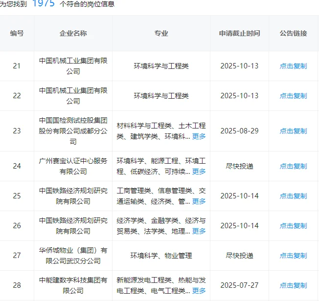 环境科学快来捡漏了