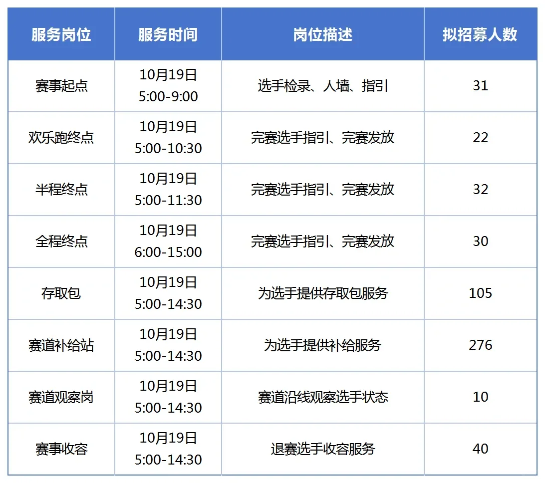 2025西安马拉松志愿者招募正式启动