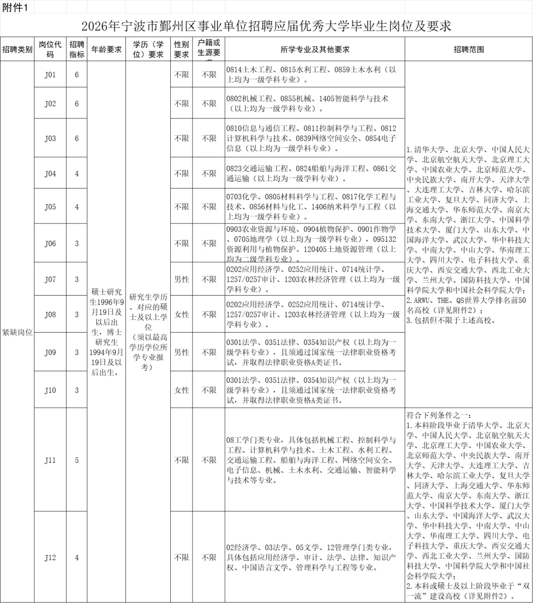 2026宁波鄞州区事业单位人才引进