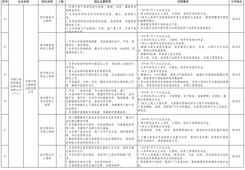 河南文旅投资集团招录107人