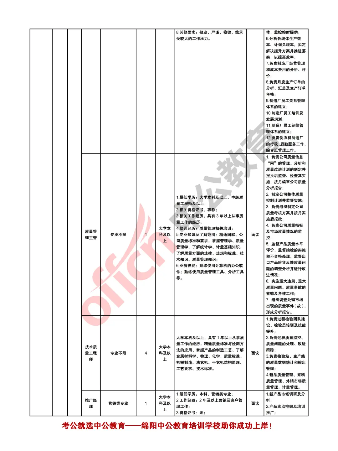 绵阳市2025年下半年计划人才引进12000余人