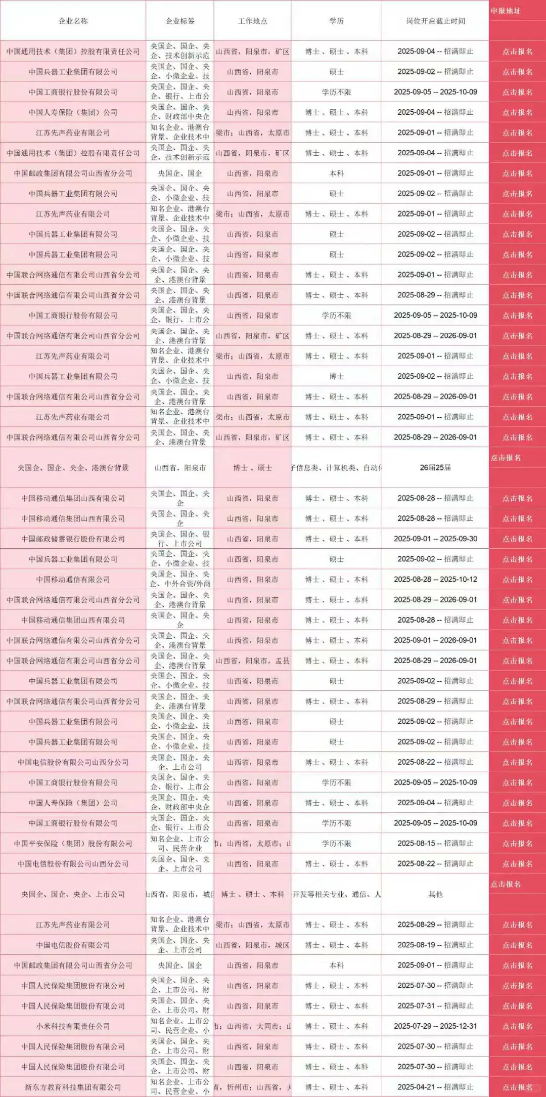 阳泉央国企岗位表来了