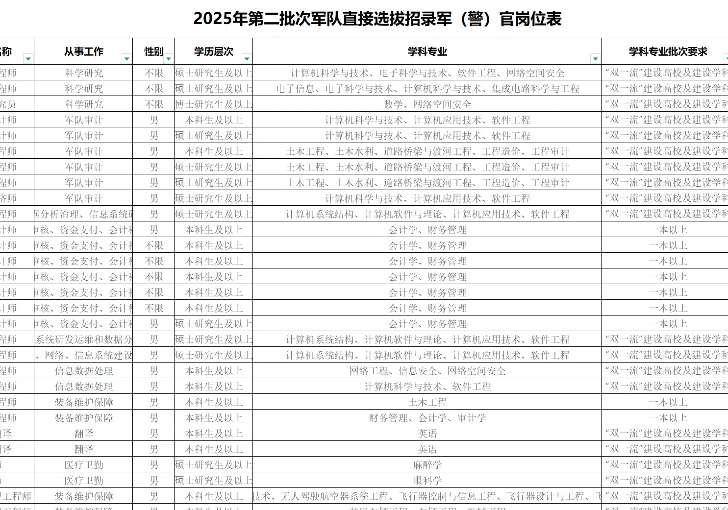 2025直招军官报名 公告已出