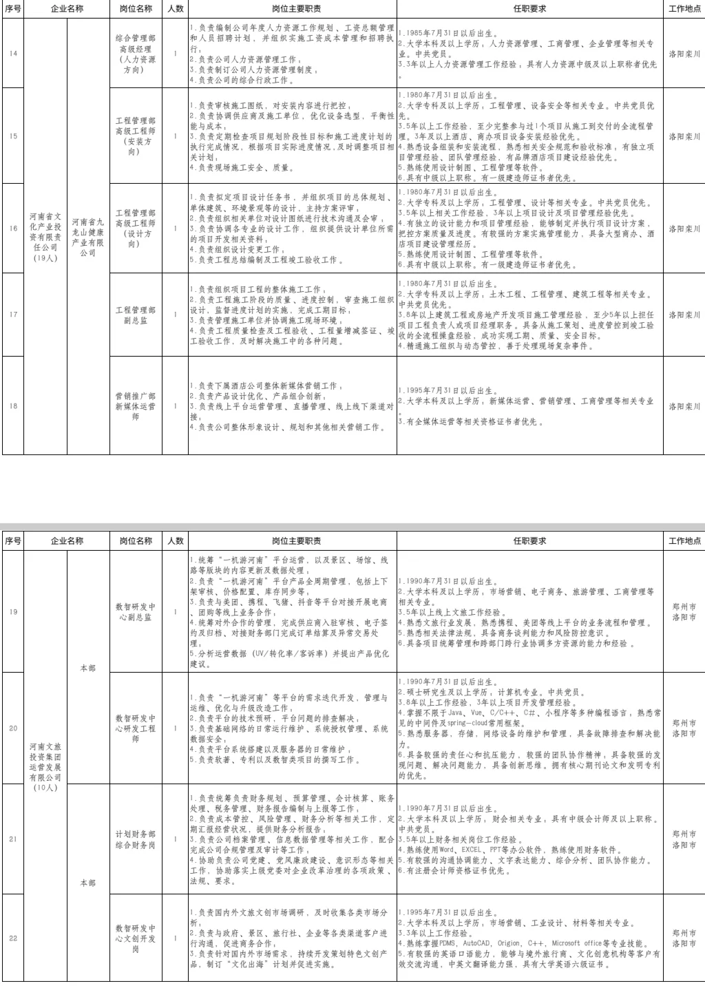 河南文旅投资集团招录107人