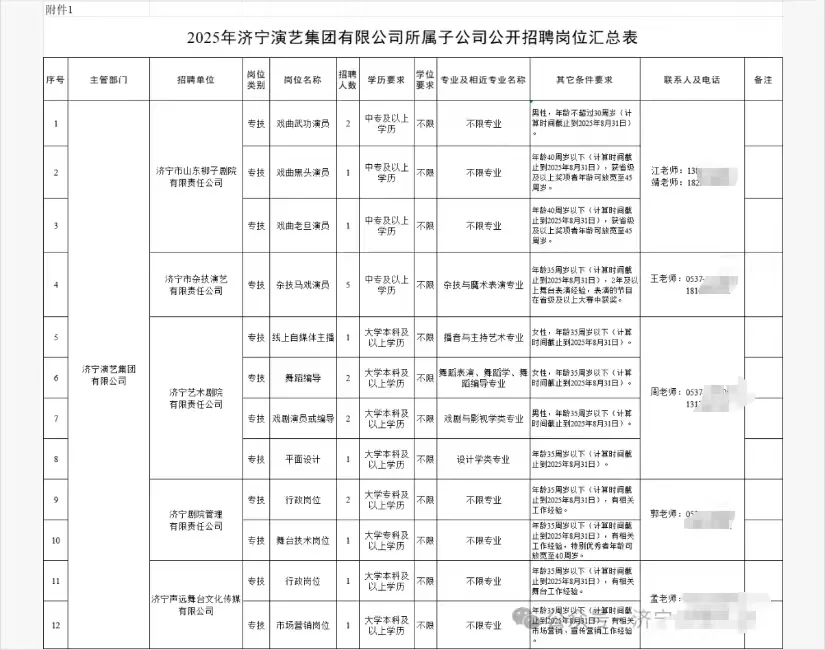 济宁国企！文旅局直管单位招聘20人！
