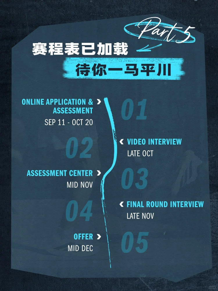 2026阿迪达斯管培生招聘网申开启！🔥