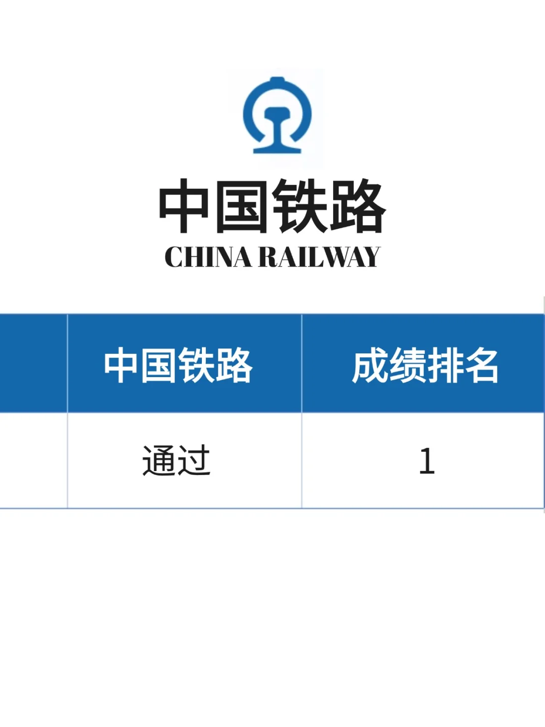 友情提醒参加26铁路局秋招的人！赢麻了