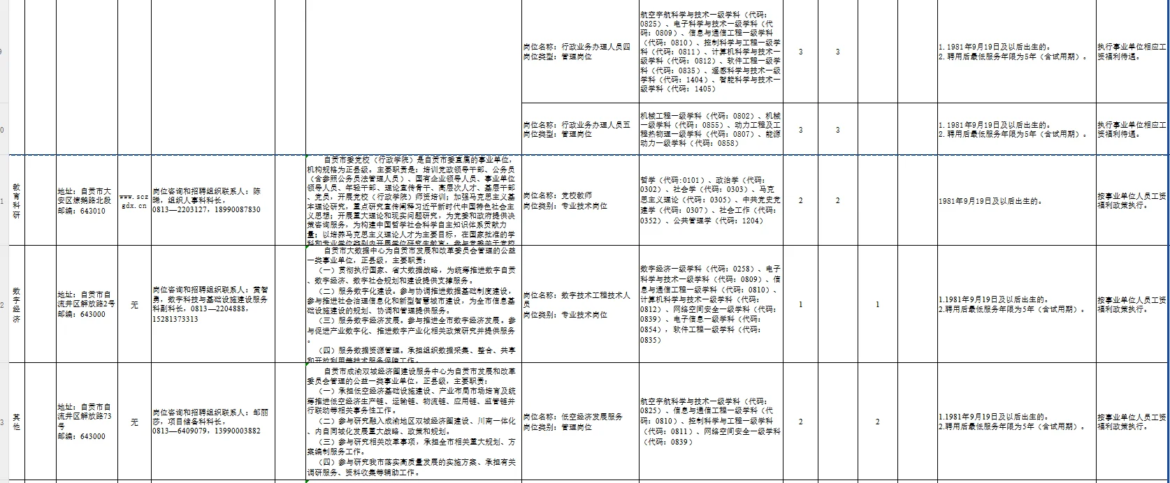 自贡知名高校行活动招聘紧缺人才906人