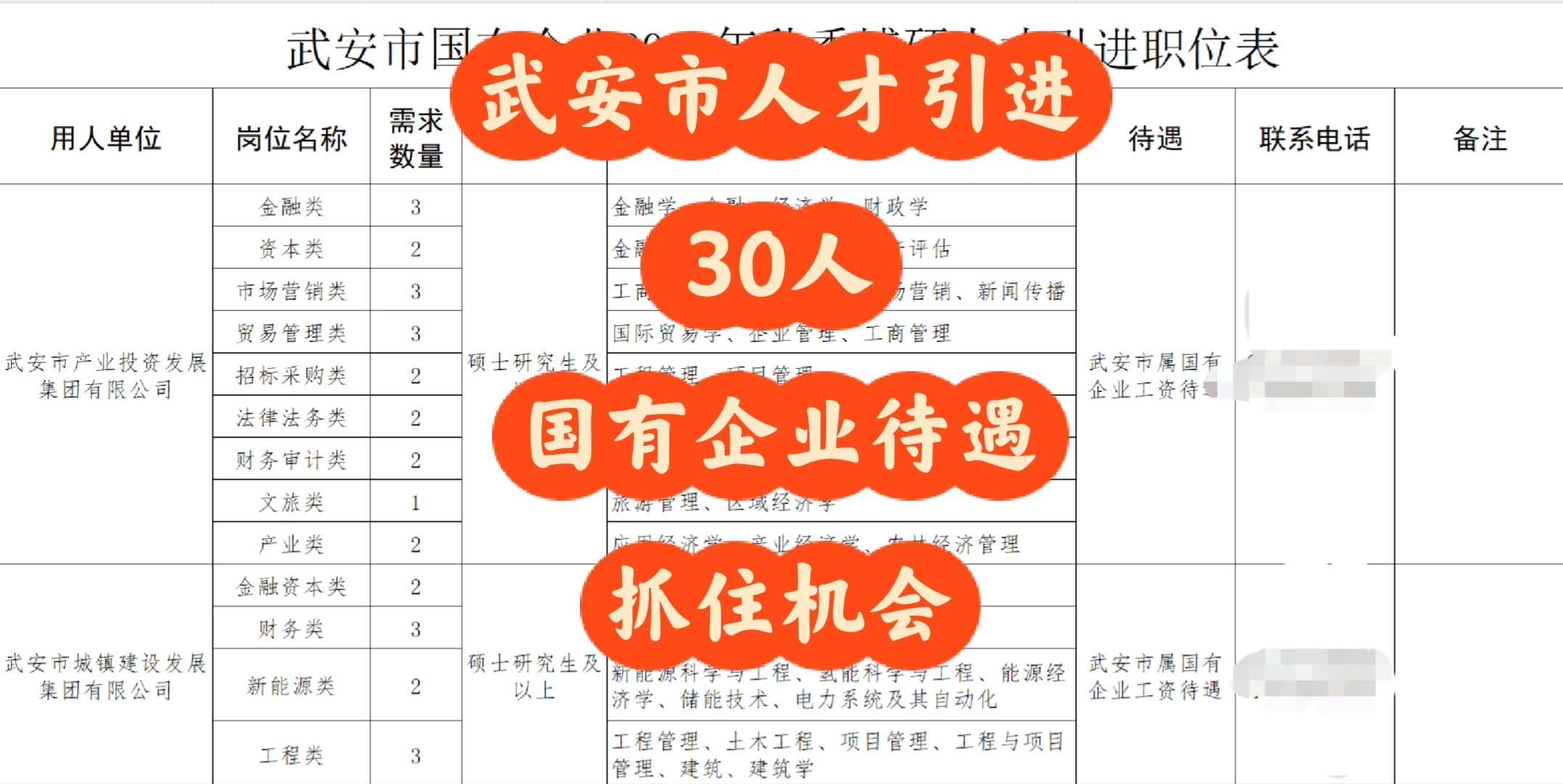 武安市人才引进30人！待遇好！无需笔试！