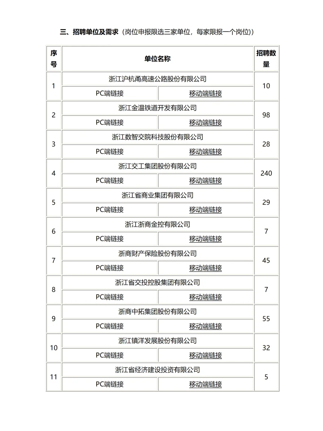 国有企业|2026届浙江省交通投资集团招聘