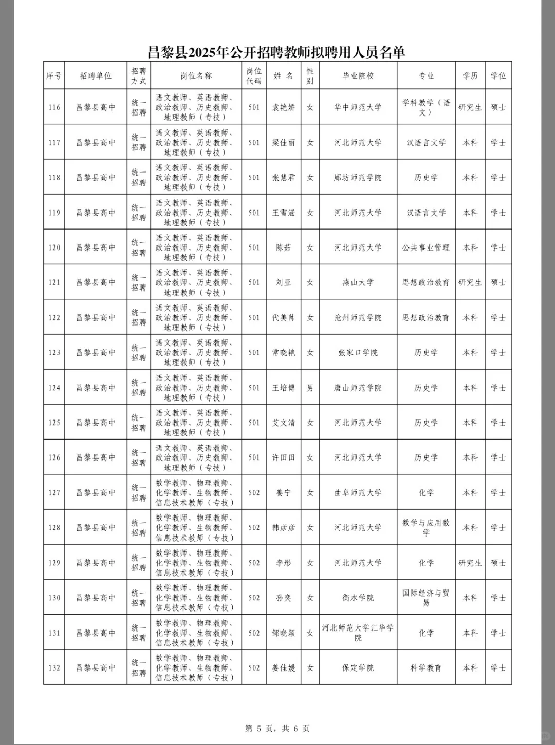已发布✅秦皇岛昌黎县教师编拟录用人员名单❗