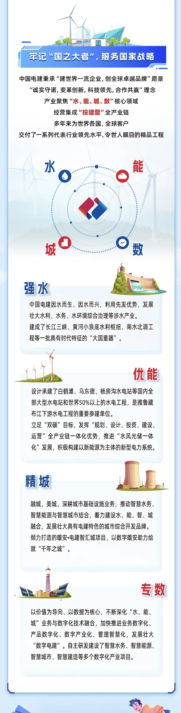 中国电建2026届校园招聘往届硕博也可投