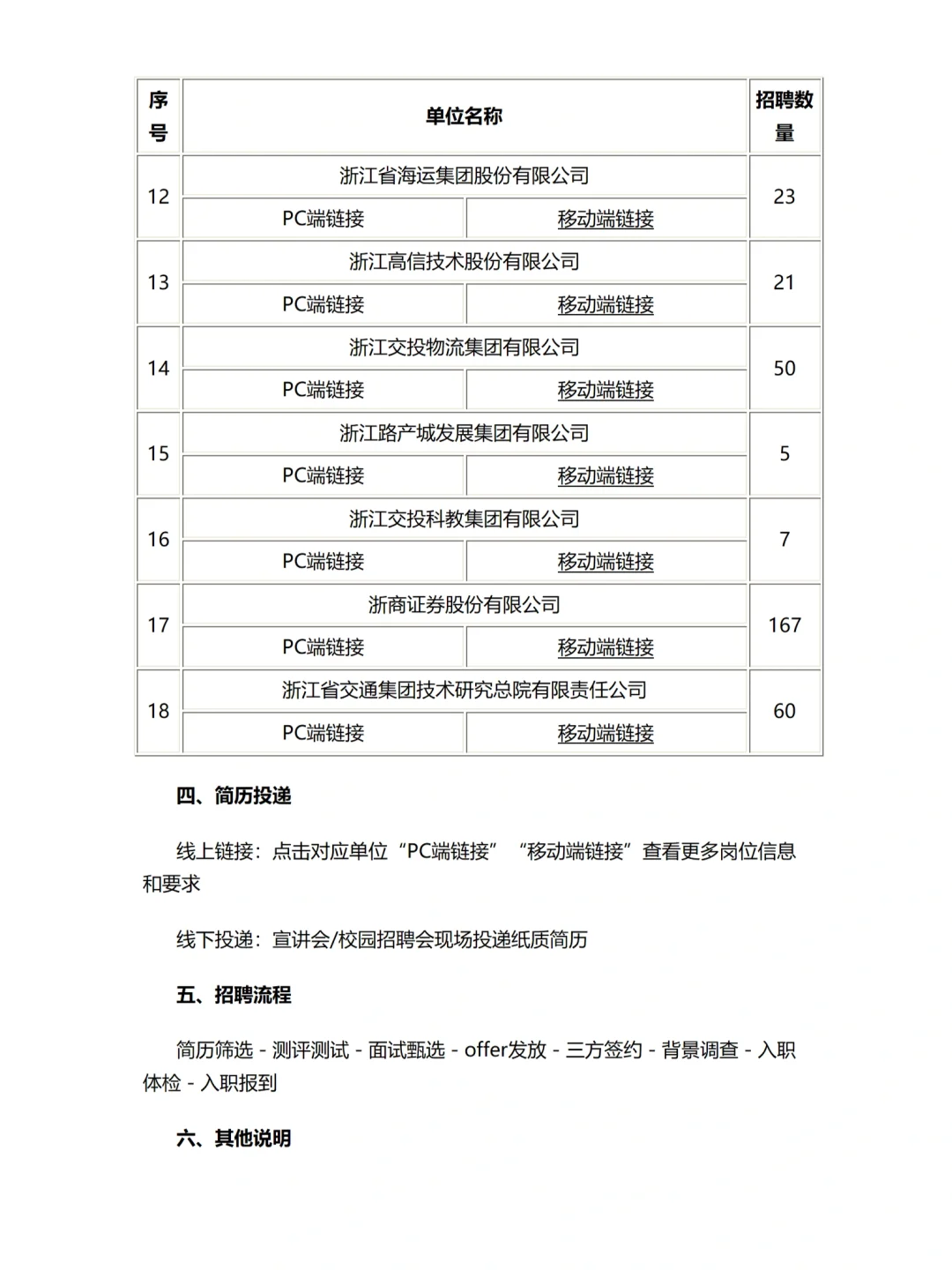 国有企业|2026届浙江省交通投资集团招聘