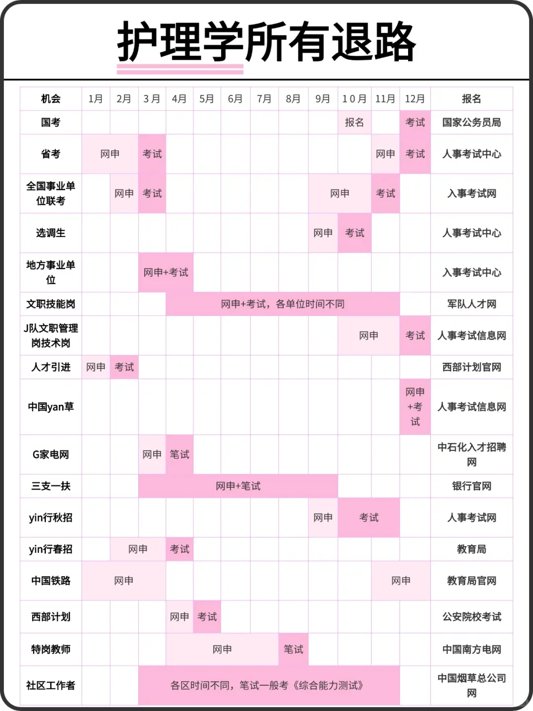 属于护理学所有退路！
