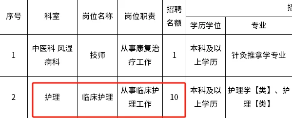 区人民医院招聘护理10人，本科起报