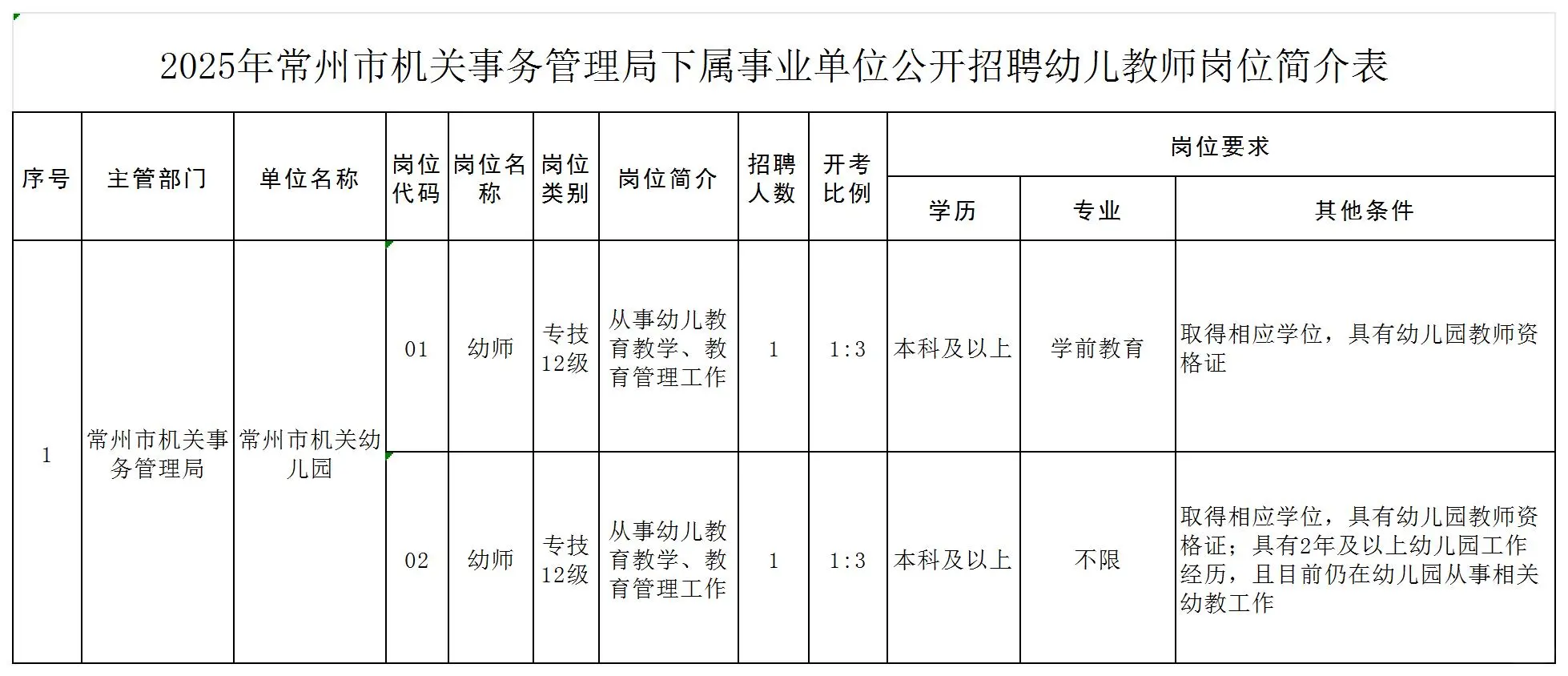 2025常州市幼儿编制招聘