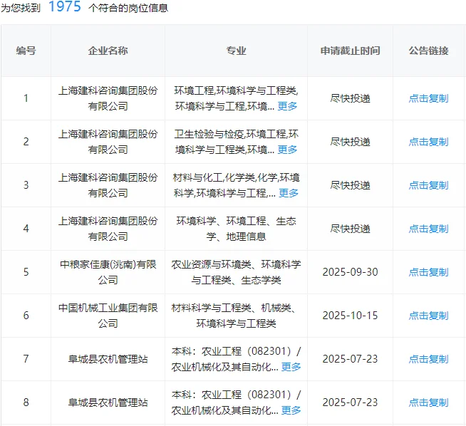 环境科学快来捡漏了