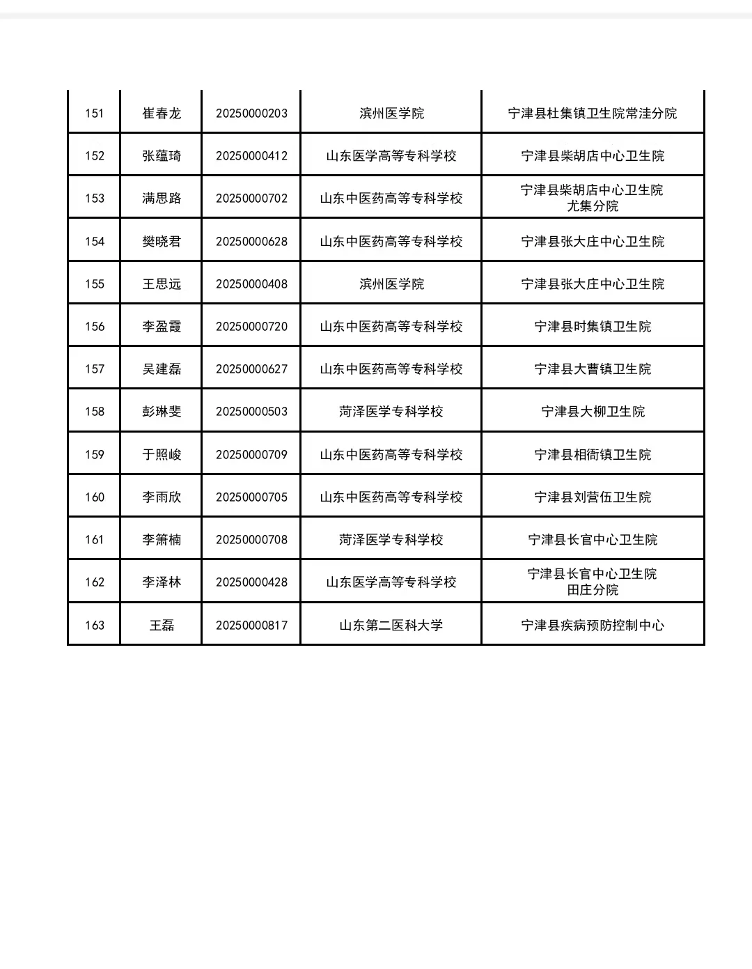 2025年德州市公费医学生就业选聘