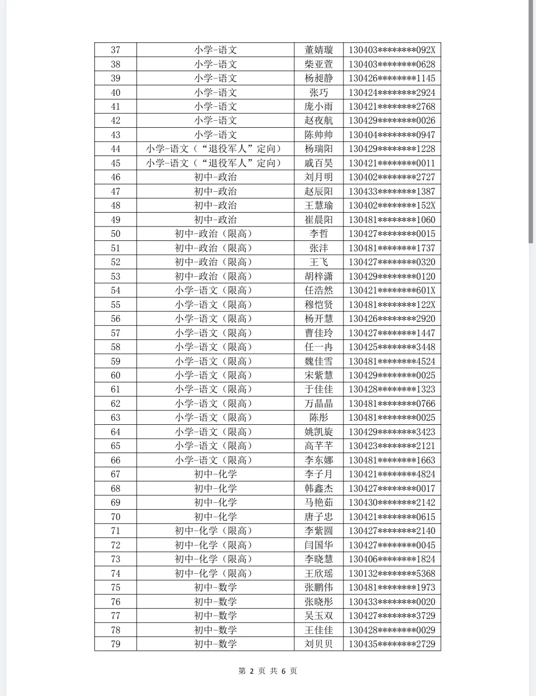 邯郸经济开发区25年教师编拟聘用人员公示！